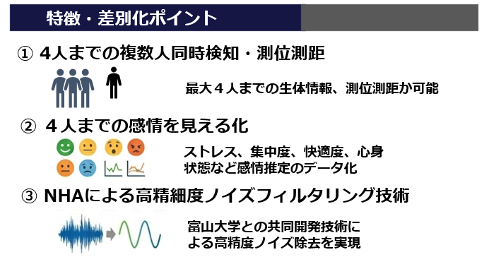 差別化のポイント